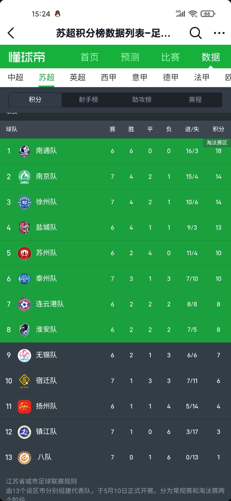 江蘇省城市足球聯賽(“蘇超”) 江蘇省城市足球聯賽(“蘇超”)